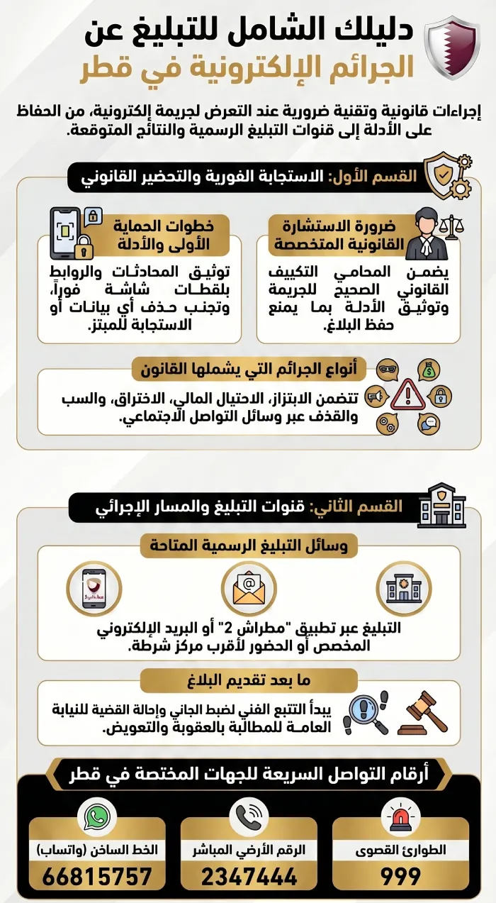 التبليغ عن الجرائم الالكترونية في قطر طرق متعددة للإبلاغ