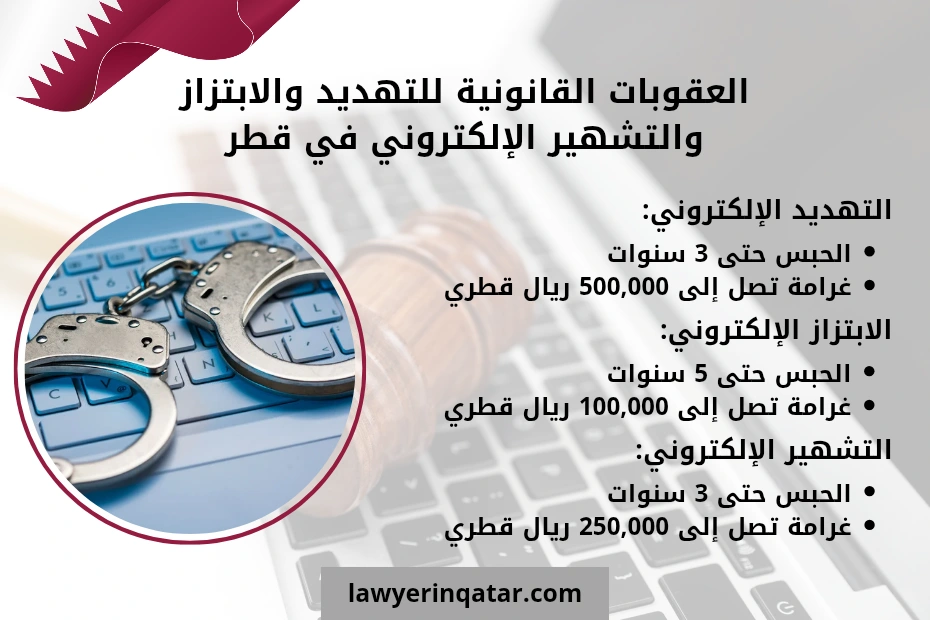 عقوبة التهديد والابتزاز والتشهير الإلكتروني في قطر