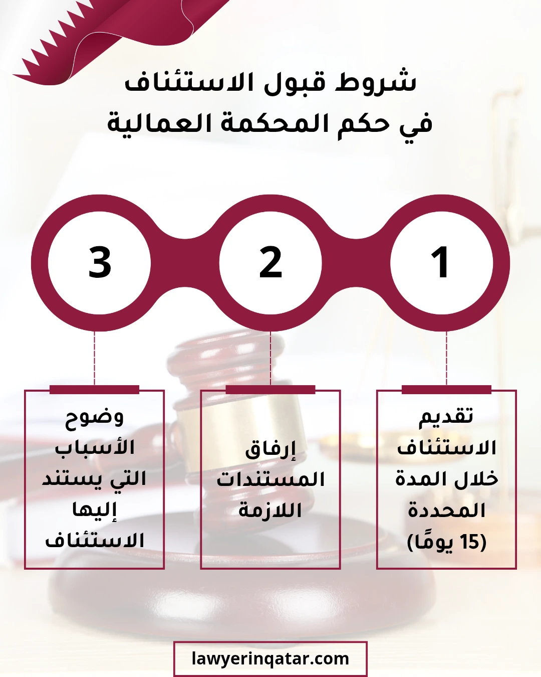 شروط قبول استئناف حكم المحكمة العمالية