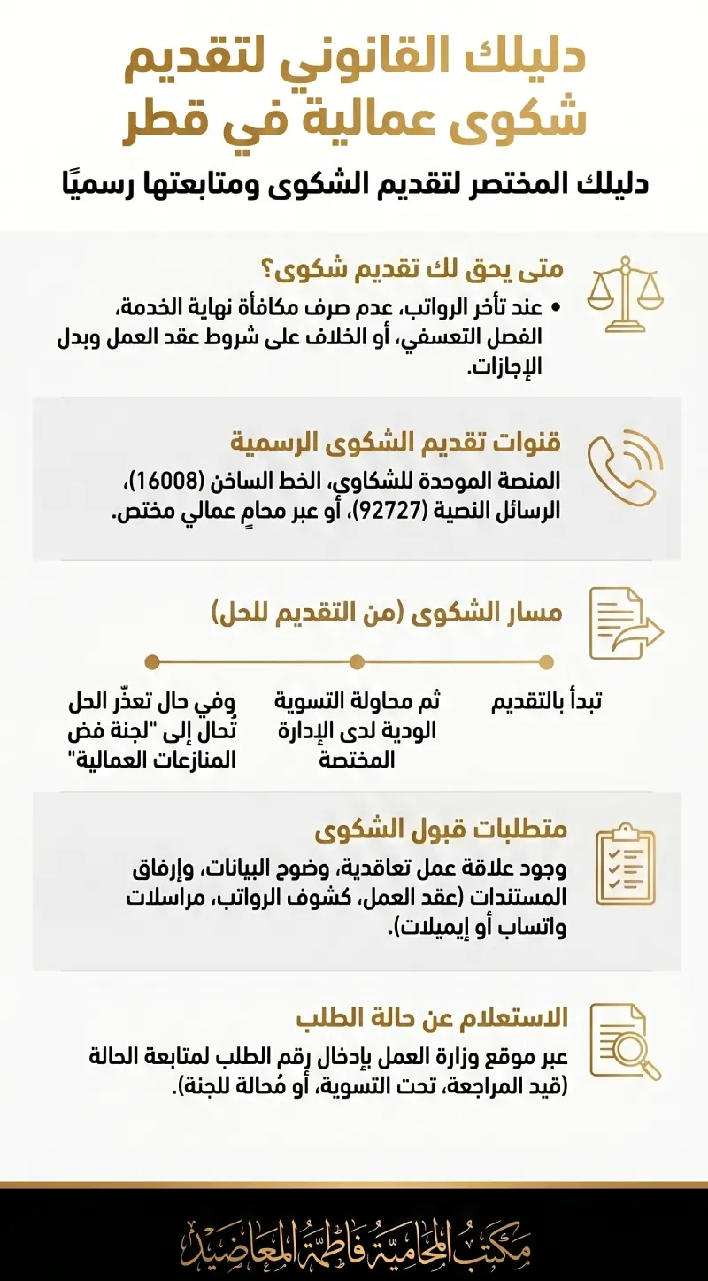طرق رسمية لتقديم شكوى عمالية قطر والمستندات والاستعلام