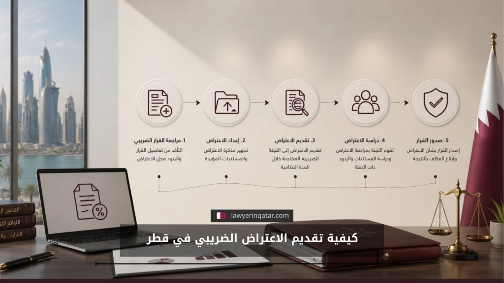 كيفية تقديم الاعتراض الضريبي في قطر