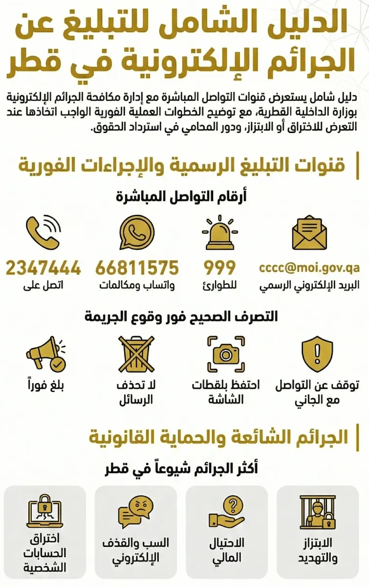 رقم الجرائم الالكترونية قطر وطرق التواصل السريع