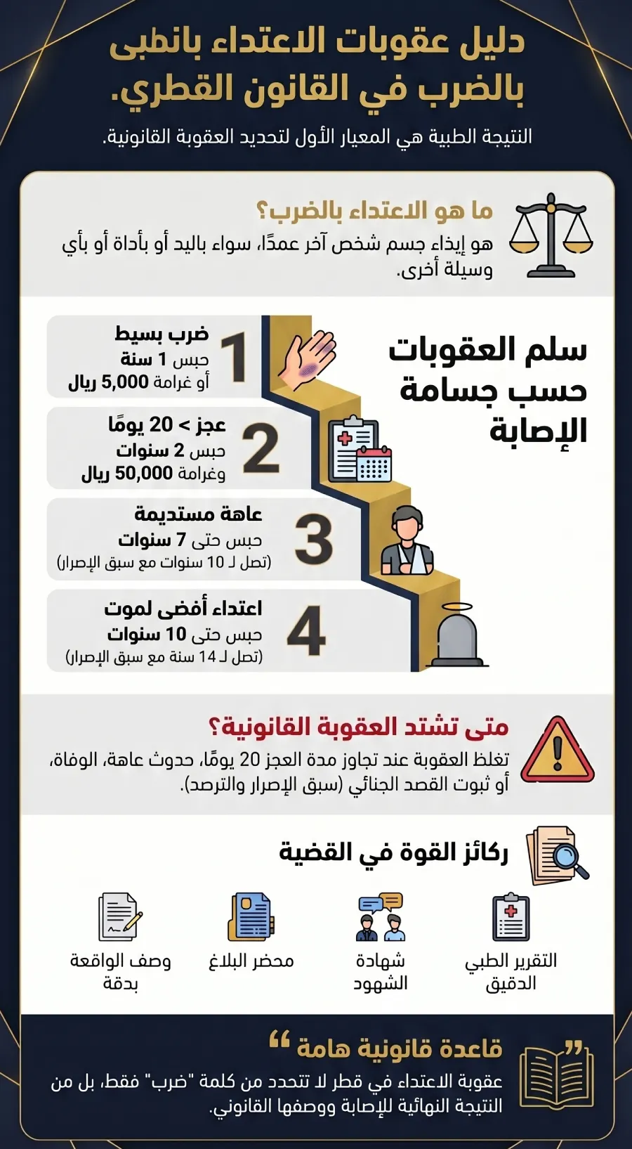 عقوبة الاعتداء بالضرب في قطر ومتى تشتد العقوبة 