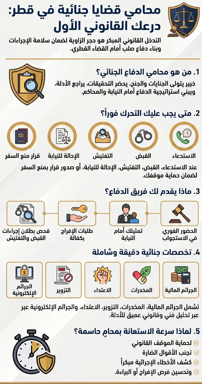 محامي قضايا جنائية في قطر للتدخل الفوري في القضايا الصعبة
