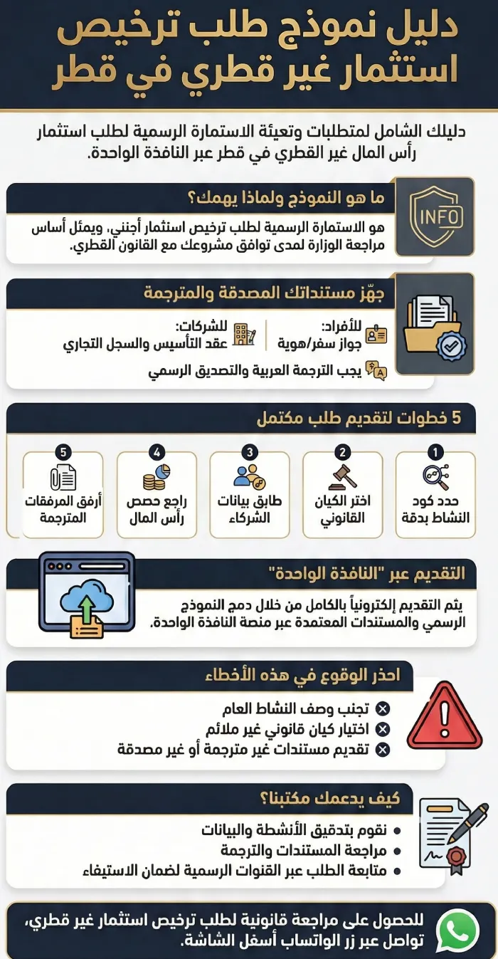 نموذج طلب ترخيص استثمار غير قطري وكيفية تعبئته