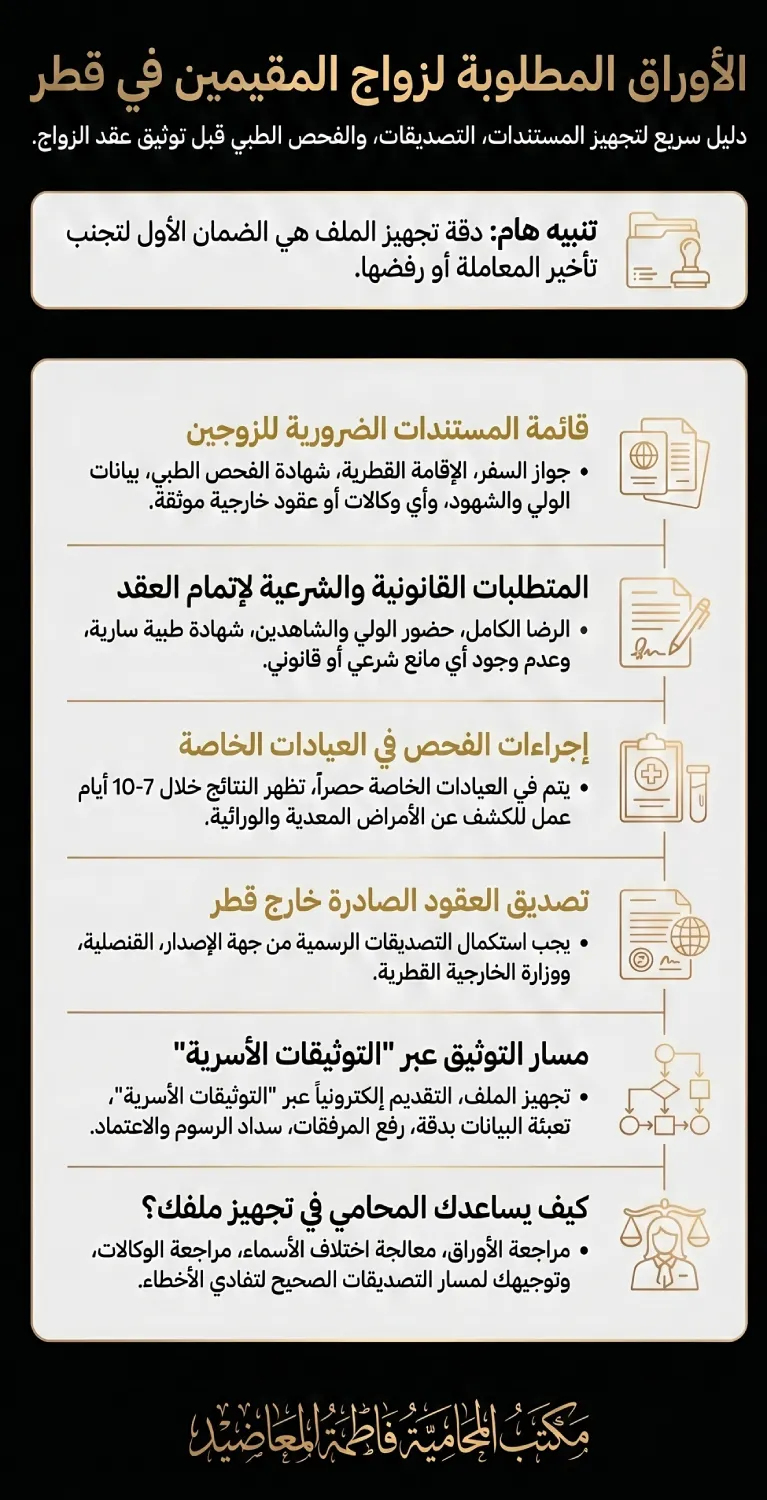 الاوراق المطلوبة لزواج المقيمين في قطر 