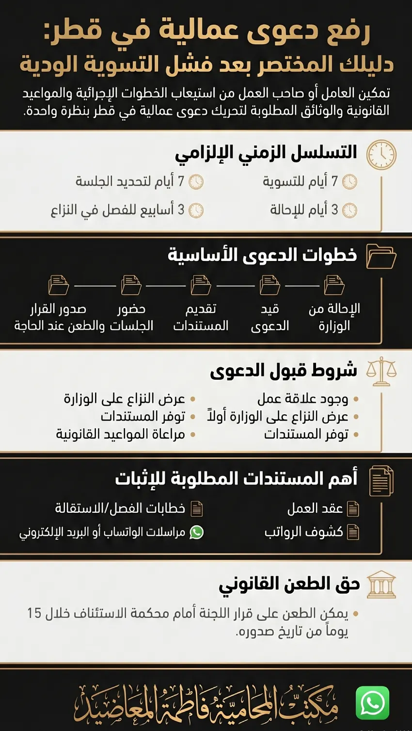 خطوات رفع دعوى عمالية قطر والمستندات والمدد الزمنية