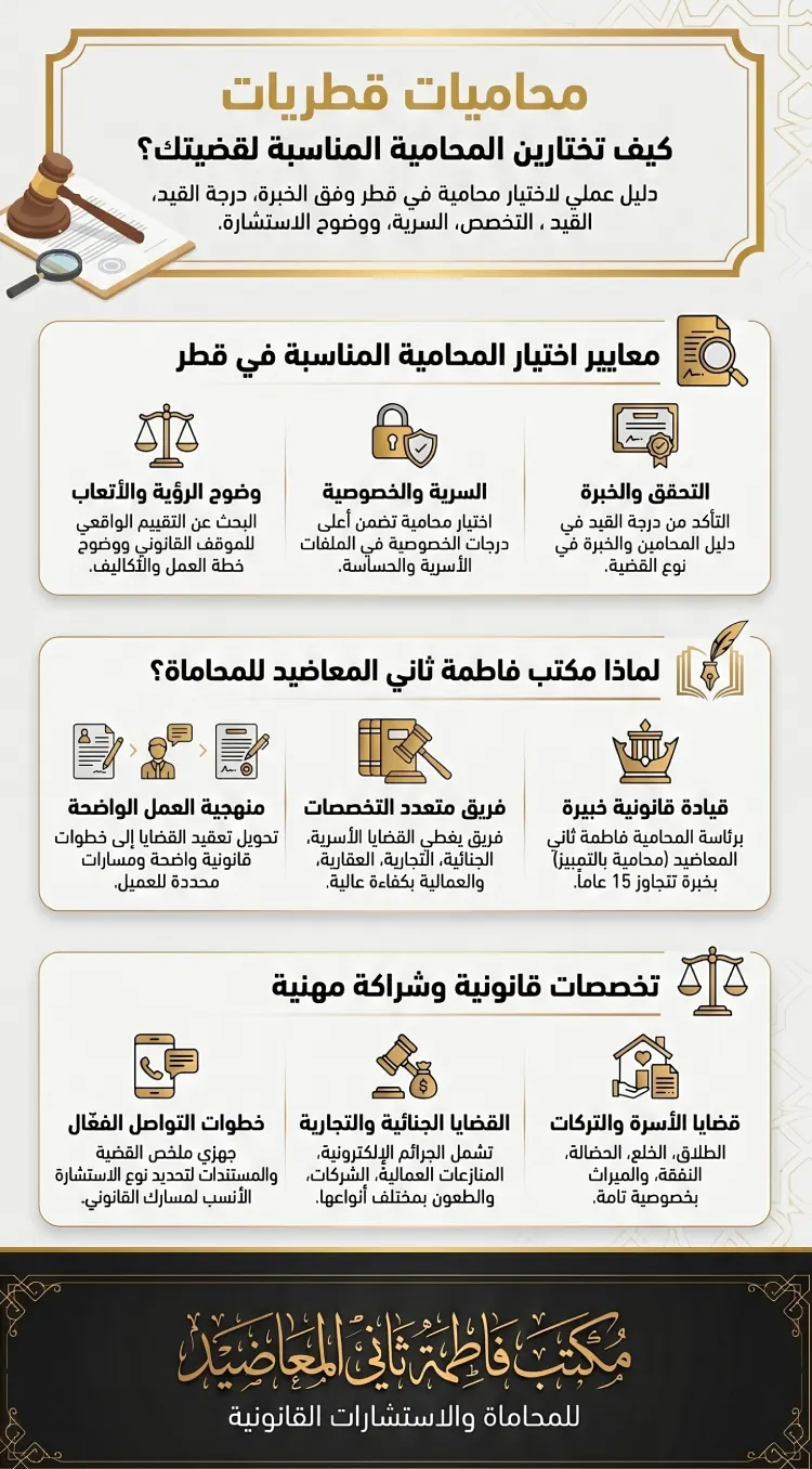 محاميات قطريات ومعايير اختيار محامية في قطر 