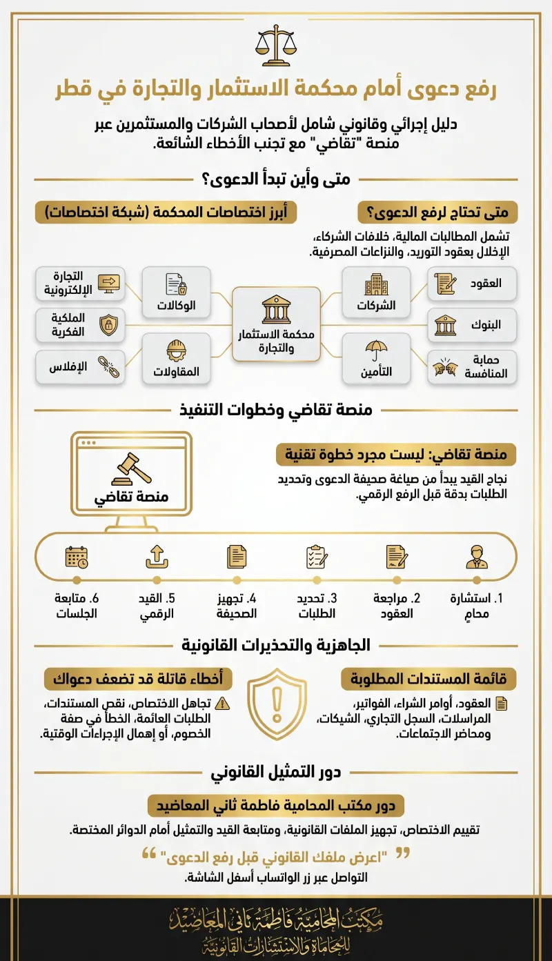 رفع دعوى أمام محكمة الاستثمار والتجارة في قطر 