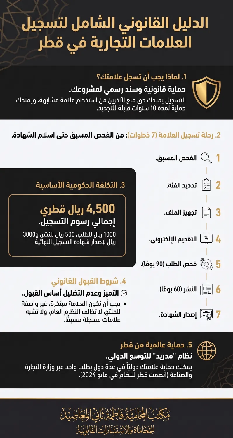 تسجيل علامة تجارية قطر