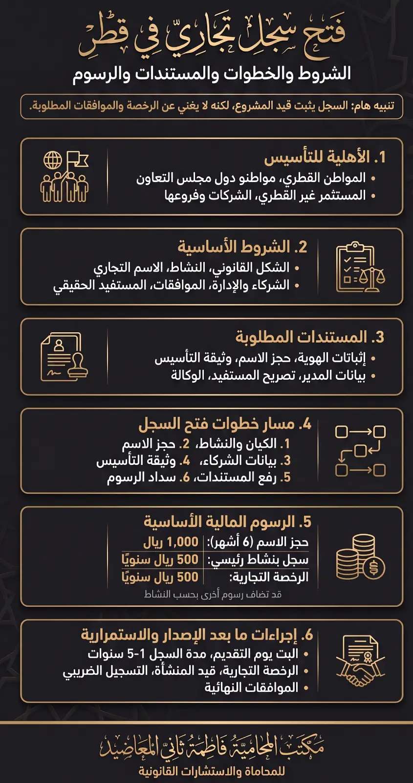 شروط وخطوات ورسوم فتح سجل تجاري في قطر
